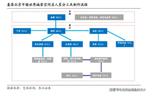 無限腦洞新消費觀點 喜茶估值600億的背后，新材料技術推廣服務如何成為隱形引擎？